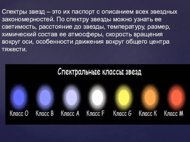 6.1.4. спектр звезды