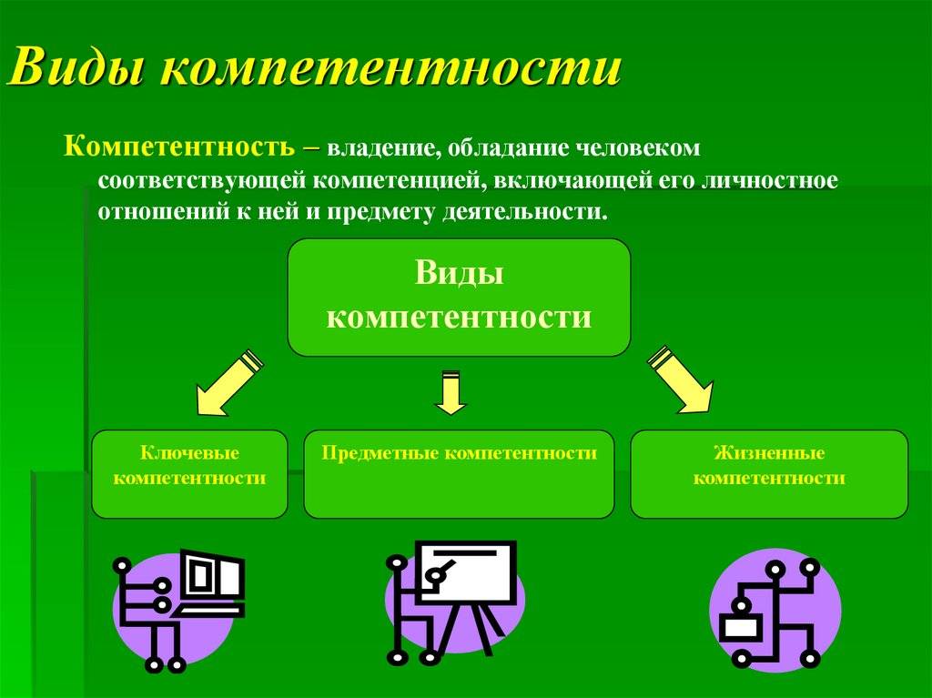 Навыки и компетенции: в чем разница?