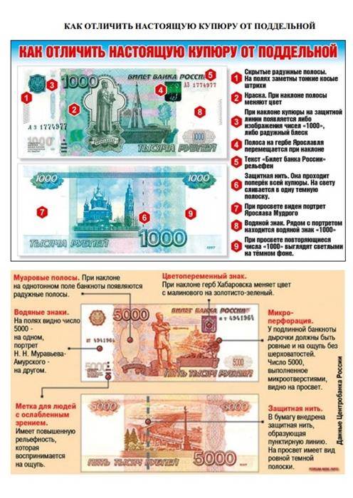 Как проверить 5000 купюру на подлинность