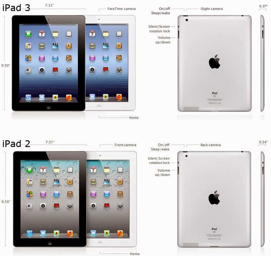 Ipad air 2 vs ipad air | trusted reviews