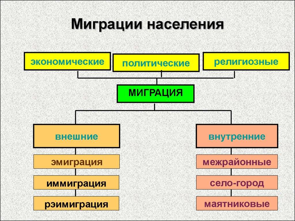 Чем отличается эмиграция и иммиграция: в чем разница между эмигрантами и иммгрантами, определние и понятие миграции
