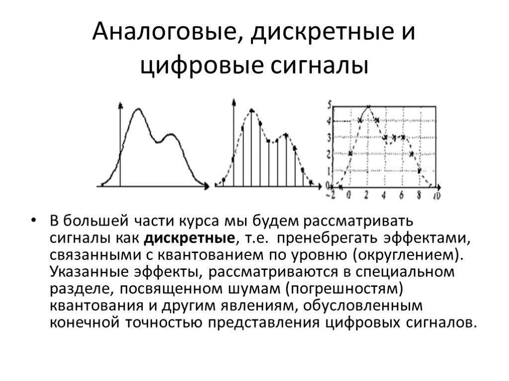 Аналоговый и цифровой сигналы