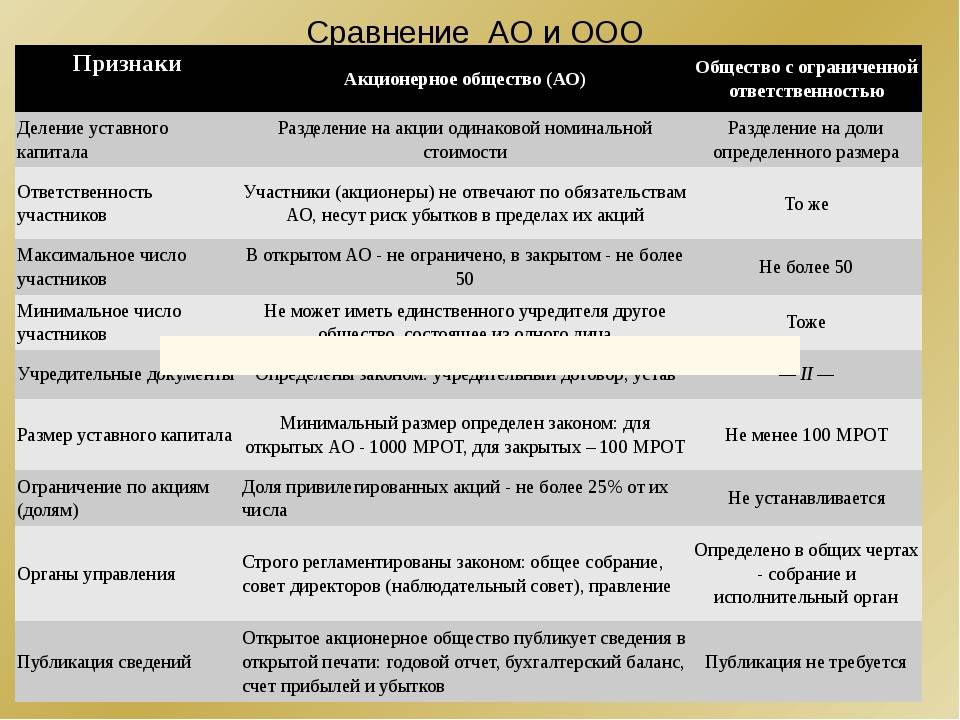 Ооо или зао: какую организационно-правовую форму выбрать в рб?