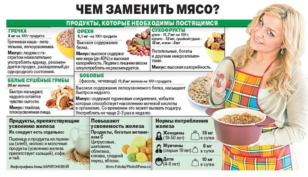 Где взять белок вегетарианцам и веганам, чем заменить животный?