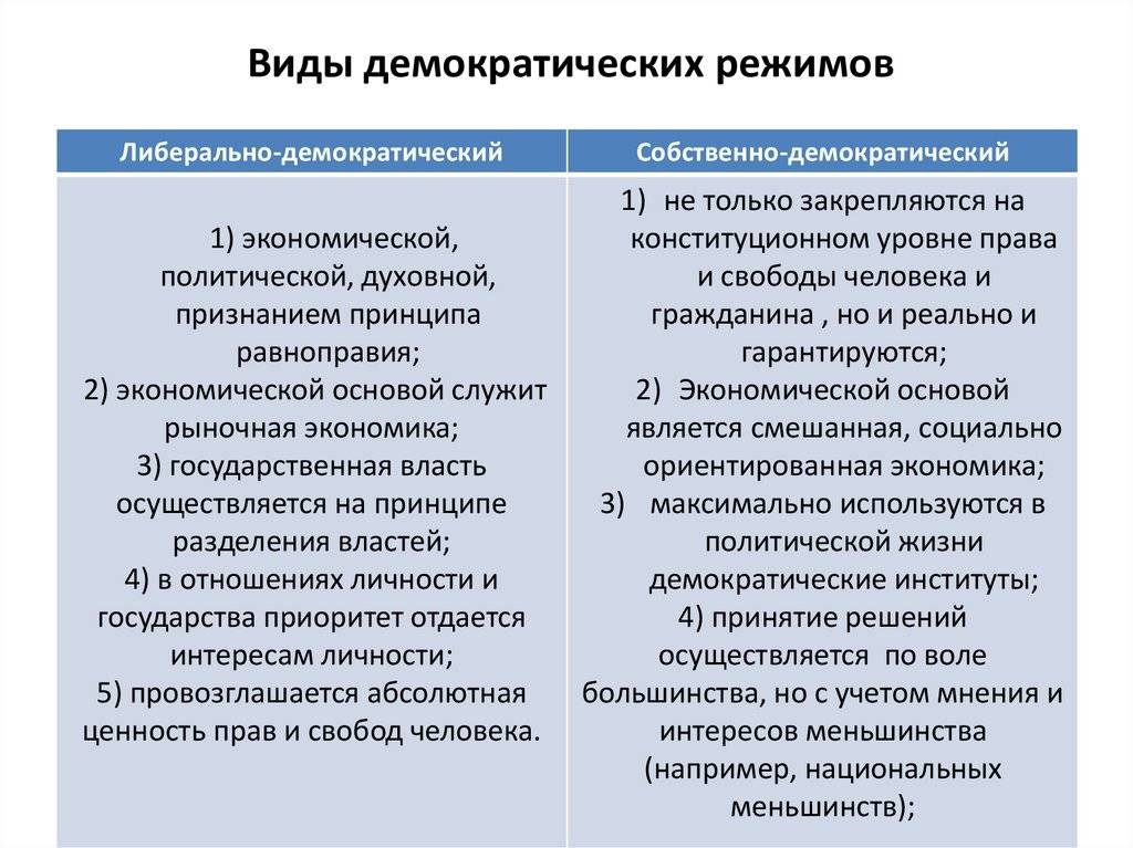Демократ против либертарианца - разница и сравнение - blogul 2024