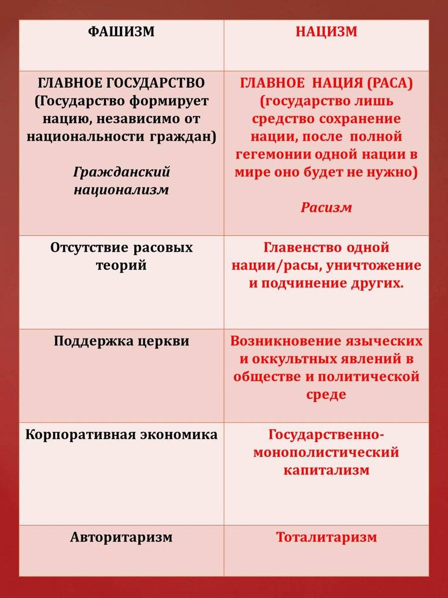 Чем нацисты отличаются от националистов: кто такой нацист и националист, сходства, в чем разница?