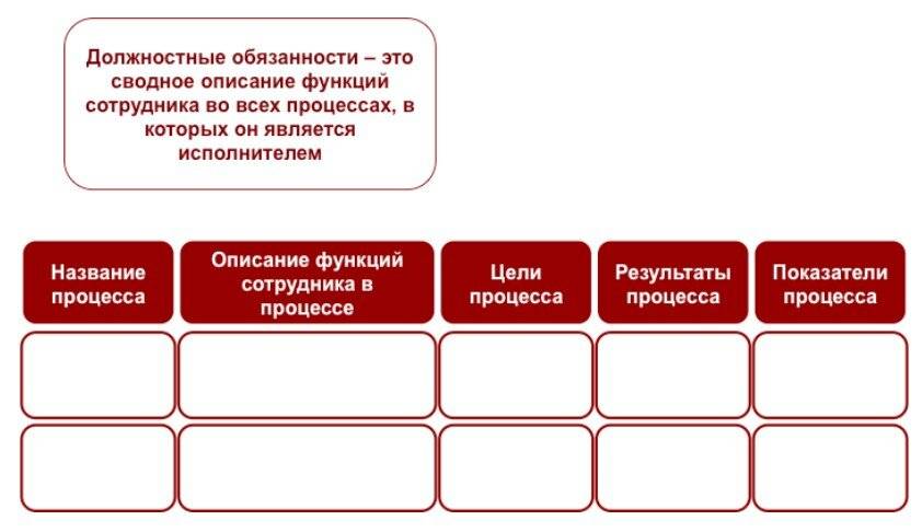 Отличие трудовой функции от функциональных обязанностей | доктор права