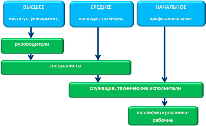 Что такое образование и образованность. образование и образованность: в чем разница