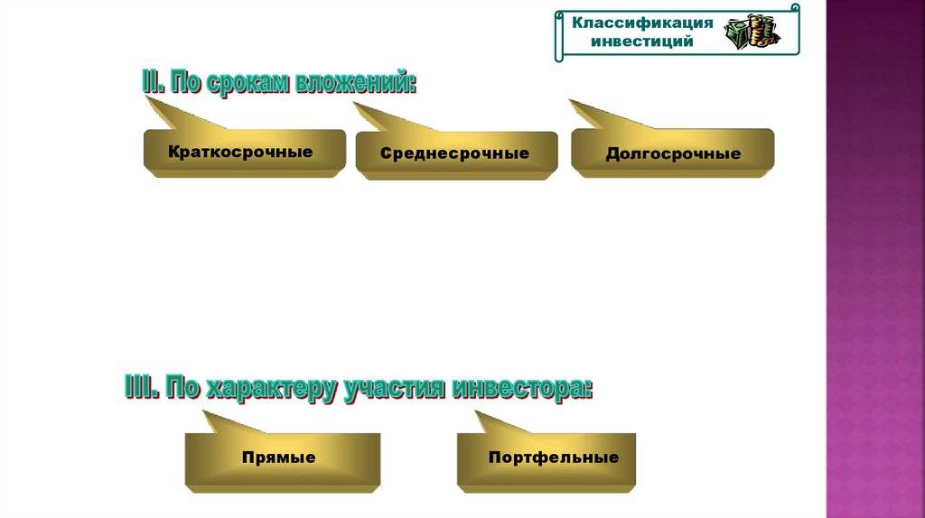 Прямые и портфельные инвестиции: сходства и отличия понятий