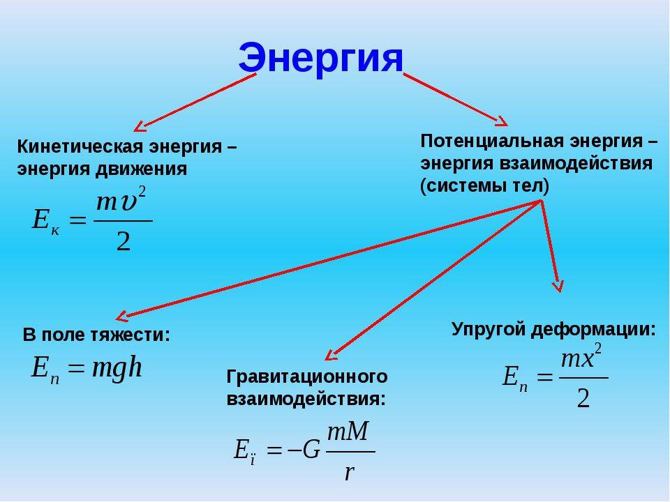 Работа, мощность, энергия - физика - теория, тесты, формулы и задачи - обучение физике, онлайн подготовка к цт и егэ.