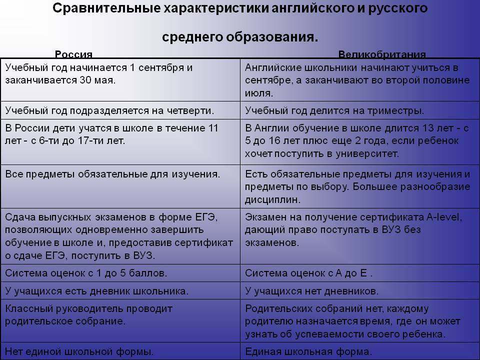 Чем отличается школа от лицея или гимназии - heritage school