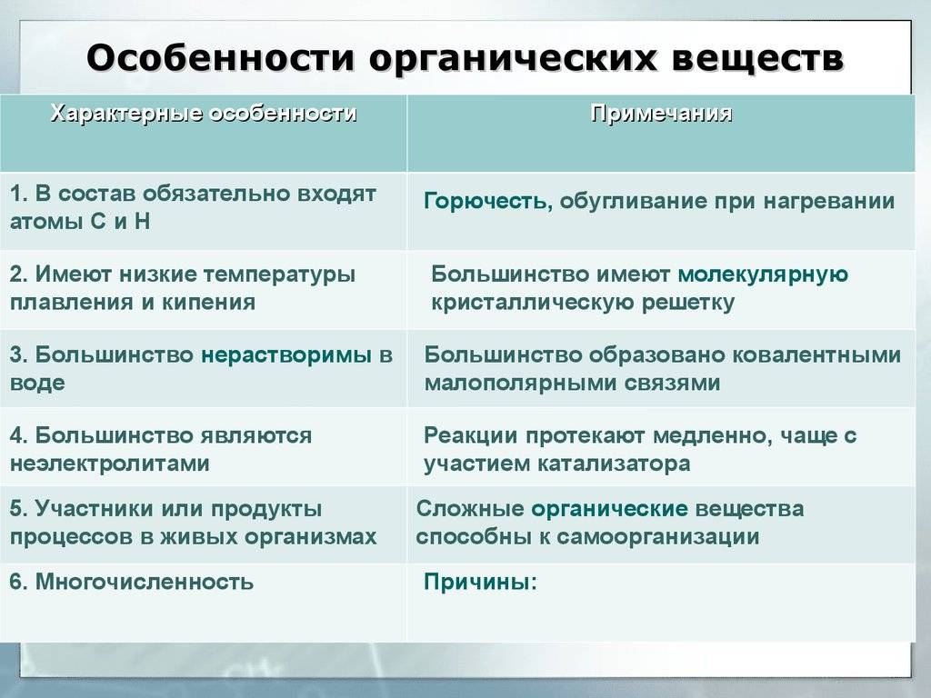 Как различить органические и неорганические вещества?