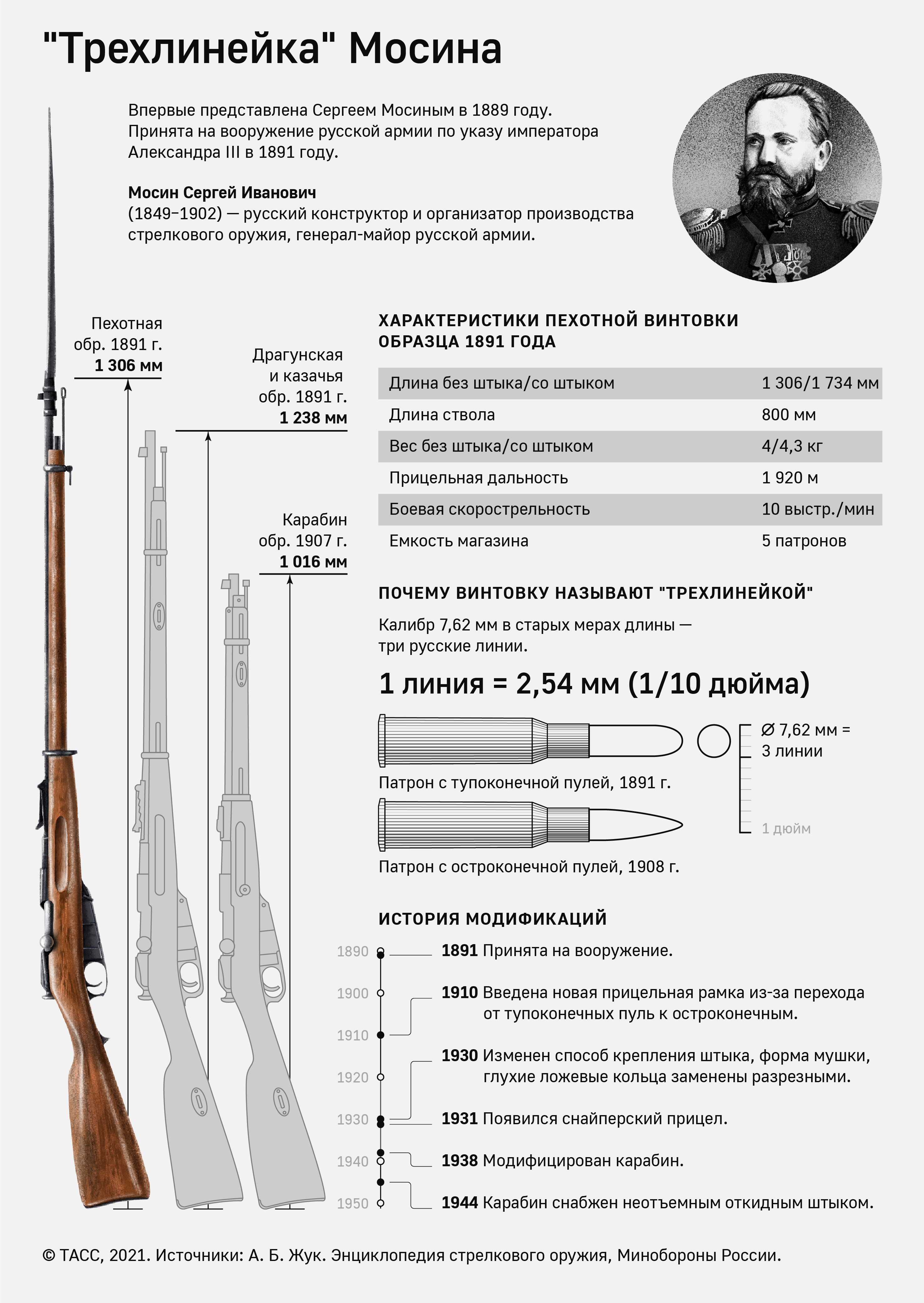 Разница между карабином и винтовкой - образ жизни - 2024