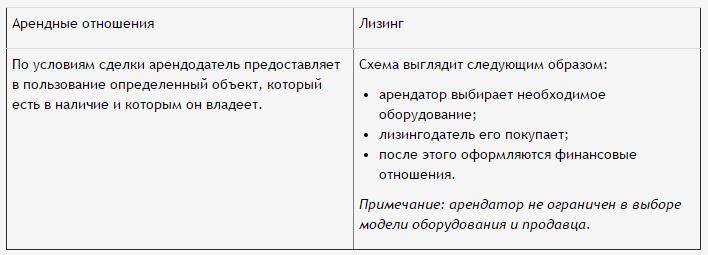 Отличия лизинга от аренды: разница между договорами сделок + таблица с основными отличиями