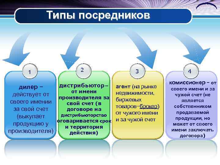 Авторизованный дистрибьютор. в чем отличие между дистрибьютором и дилером? требования к дистрибьюторам
