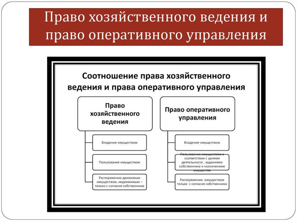 Право хозяйственного ведения и оперативного управления имуществом: основные аспекты и практические советы | администратсия пиы-кхемского кожууна республики тыва