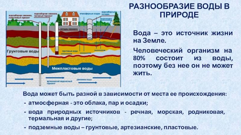 Санитарно-гигиеническая характеристика водоисточников. чем грунтовые воды отличаются от межпластовых