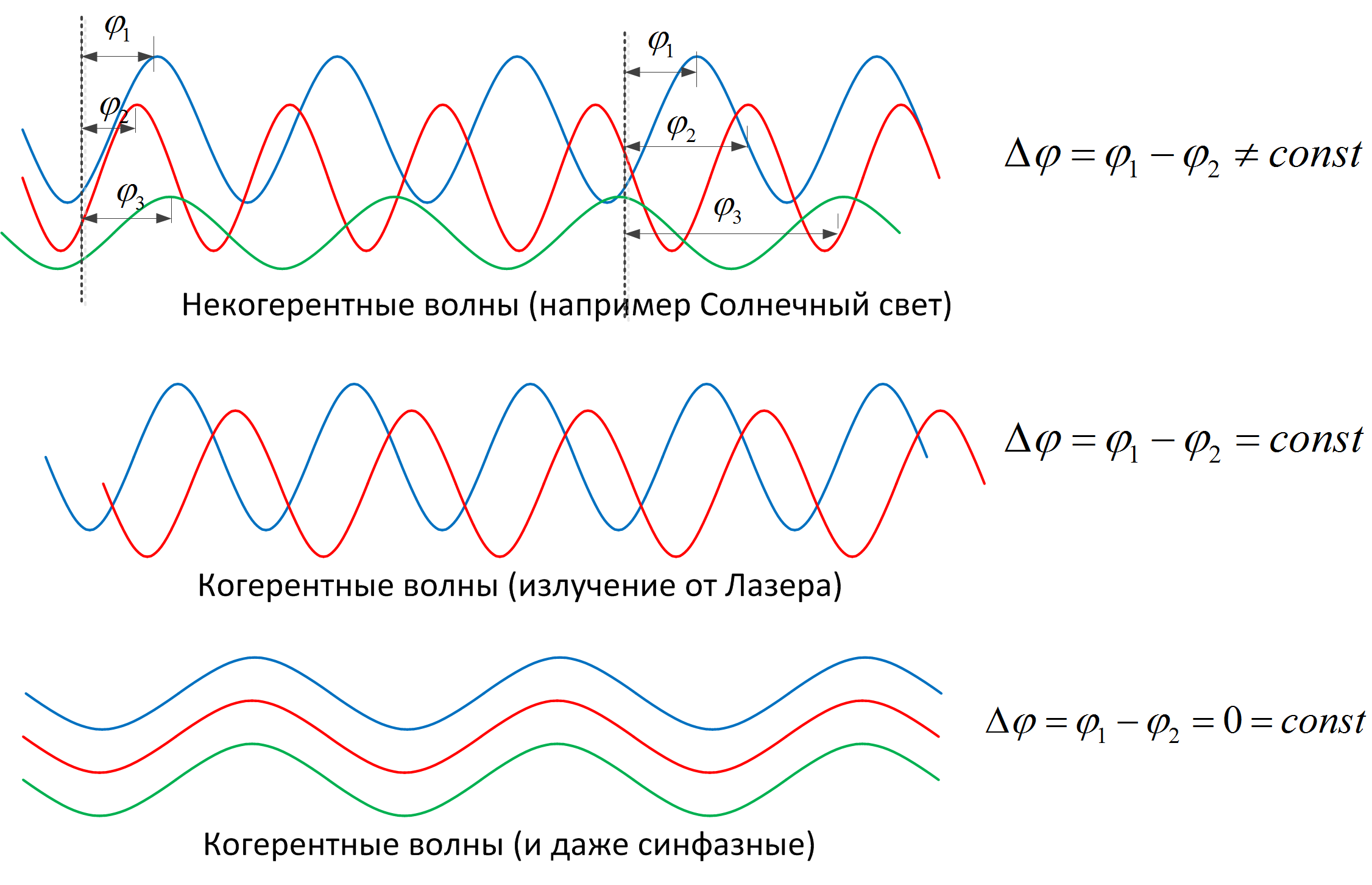 Волна