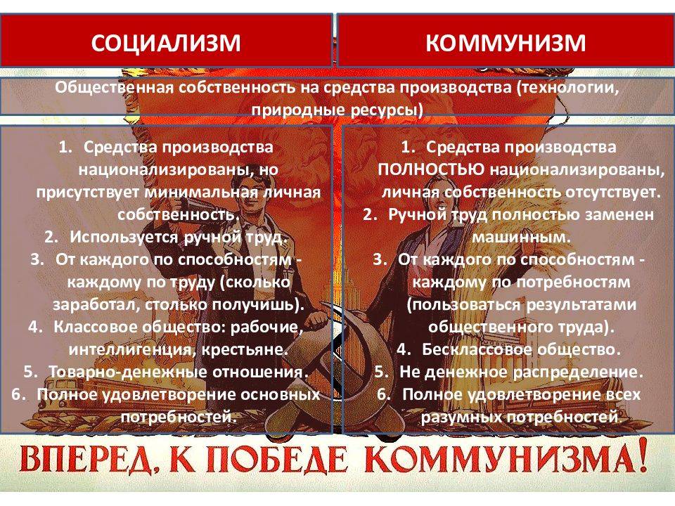 Понятие социализма и капитализма: основные принципы и различия