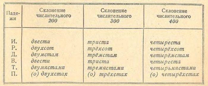 Четырёхсот или четырёхста, как правильно? - tarologiay.ru