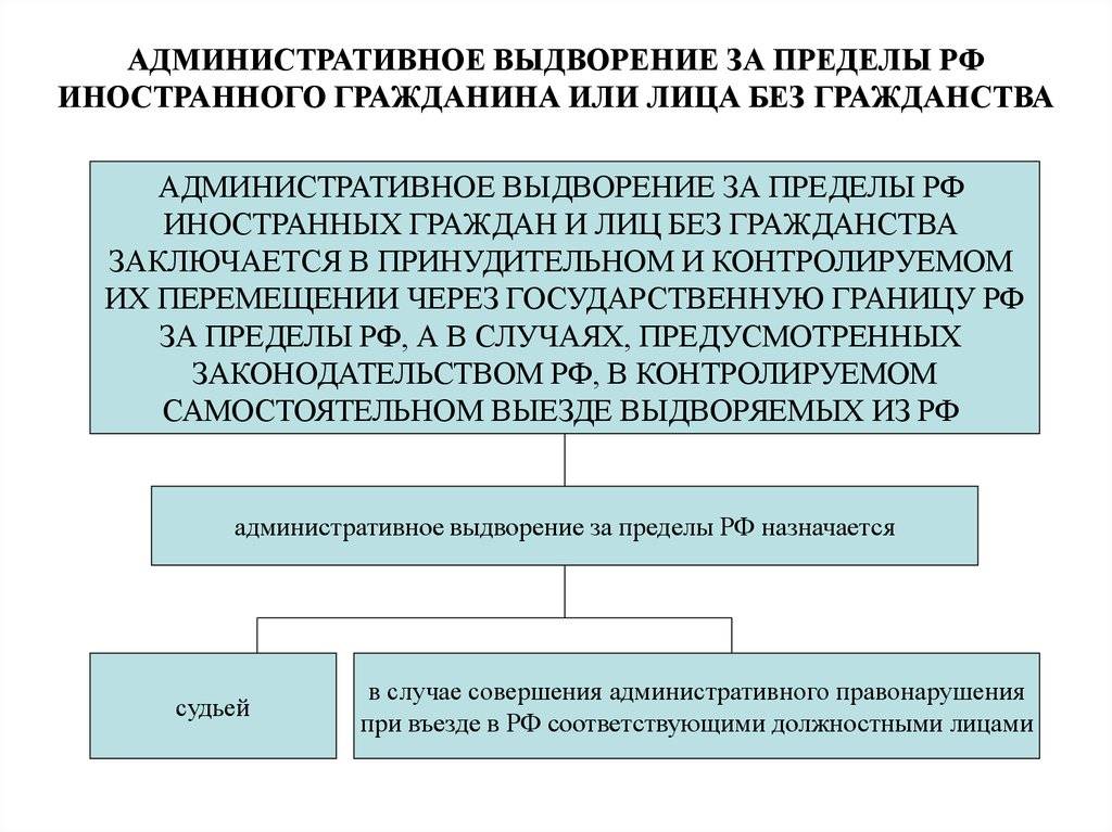 Выдворение и депортация отличия