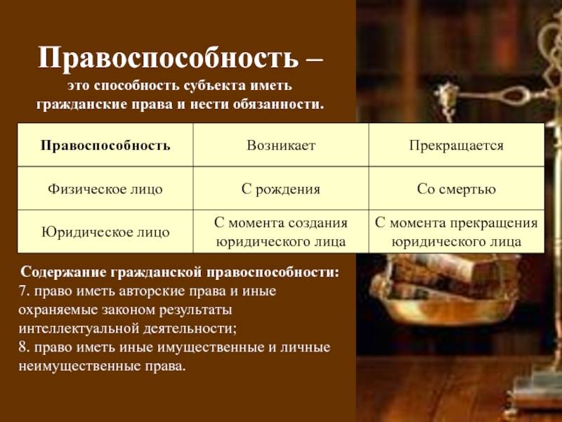 Что значит правоспособность и дееспособность граждан?