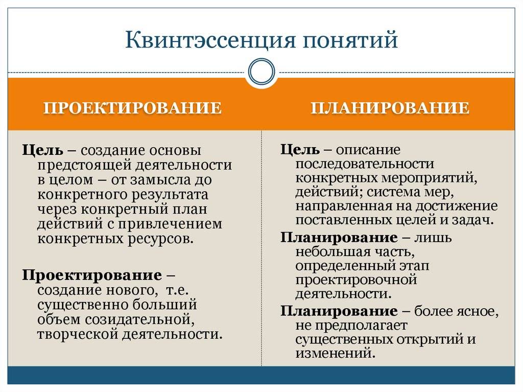 Планирование и прогнозирование: что это и чем отличается