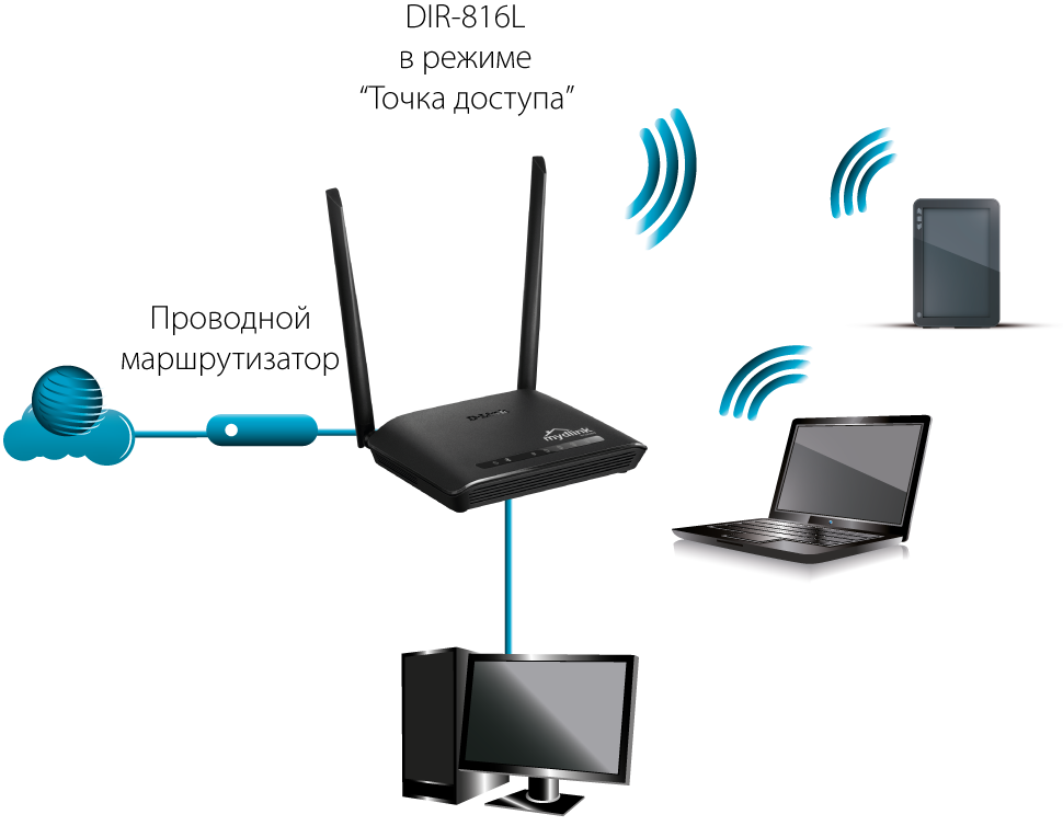 Разница между wi-fi роутером и wi-fi адаптером