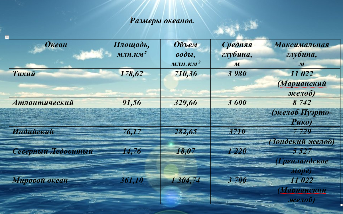 Разница между морем и заливом