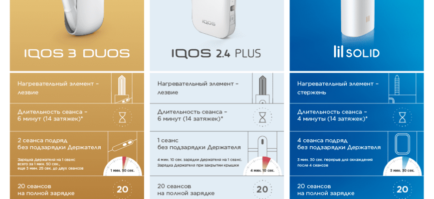 Что лучше выбрать — iqos или glo