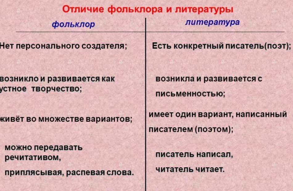 Разница между фольклором и литературой