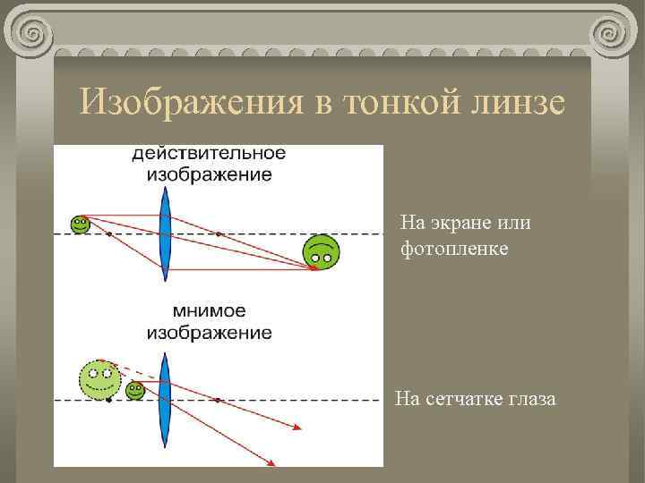 Построение ⭐️ изображения в рассеивающей и собирающей линзе: как осуществляется, ход лучей
