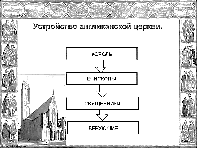 В чем отличие англиканской церкви от католической