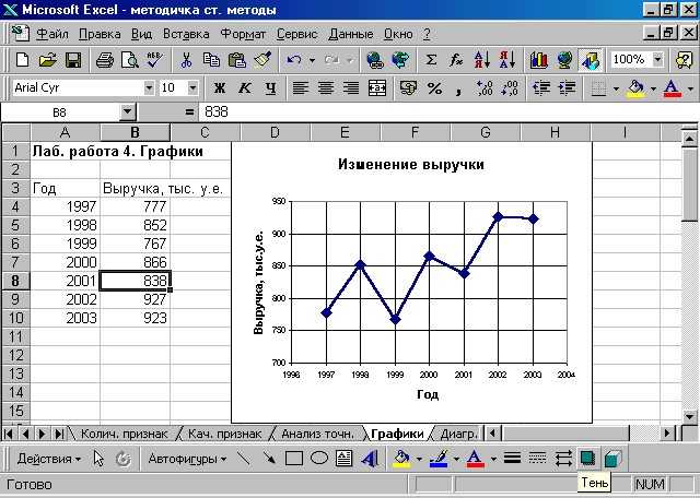 Как сделать график по данным таблицы в excel