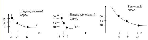 Что такое индивидуальный и рыночный спрос: основные отличия