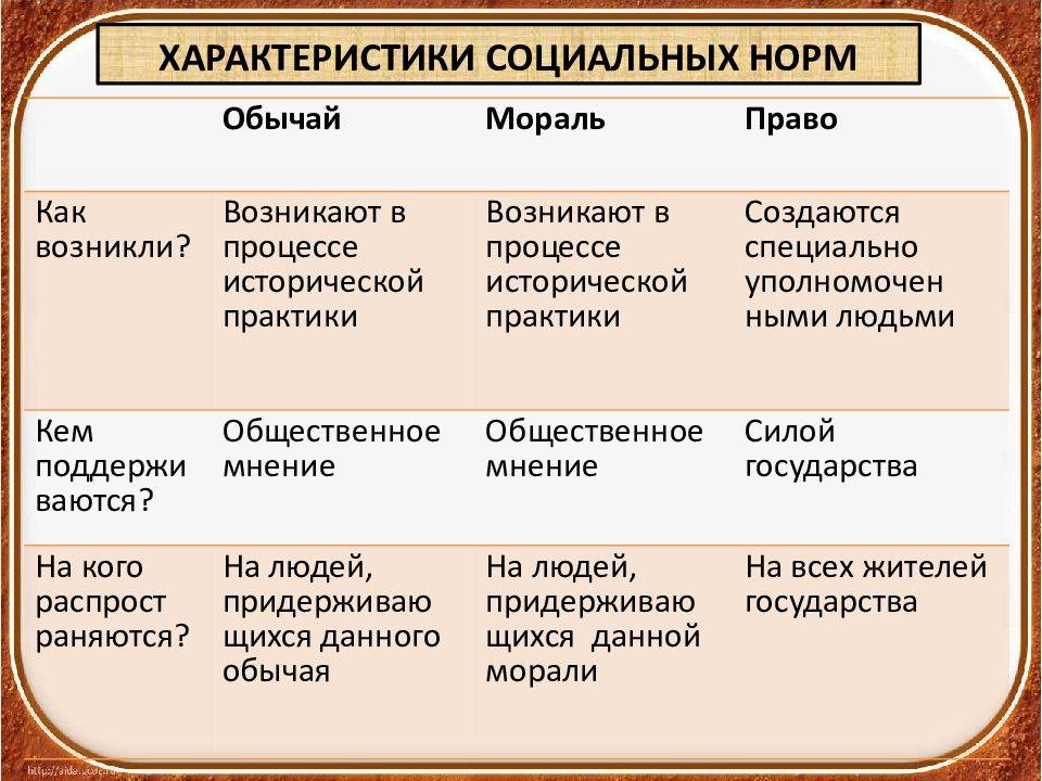 В чем отличие обычая от закона и почему они не всегда совпадают - povoprosyguru.ru