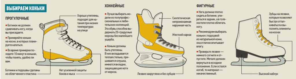 Хоккейные коньки ребенку – как выбрать, полезные советы