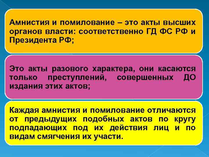 Амнистия и помилование: различия и процедуры | басакинское сельское поселение чернышковского муниципального района