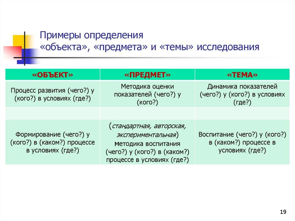 Предмет исследования во введении проектной работе
