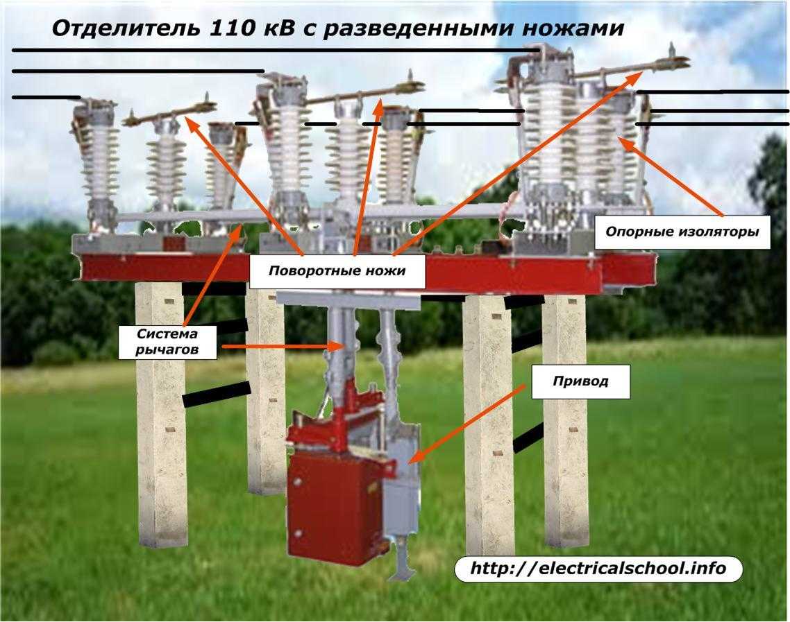 Разъединитель или выключатель: чем отличаются эти устройства?