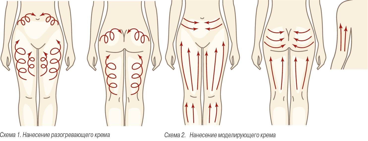 Как правильно делать антицеллюлитный массаж?
