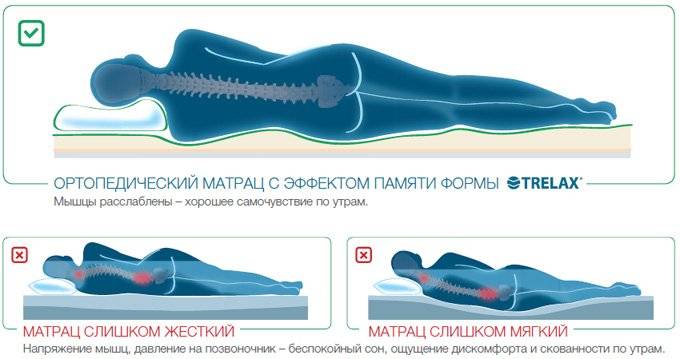 Как правильно выбрать матрас ортопедический: подробное руководство