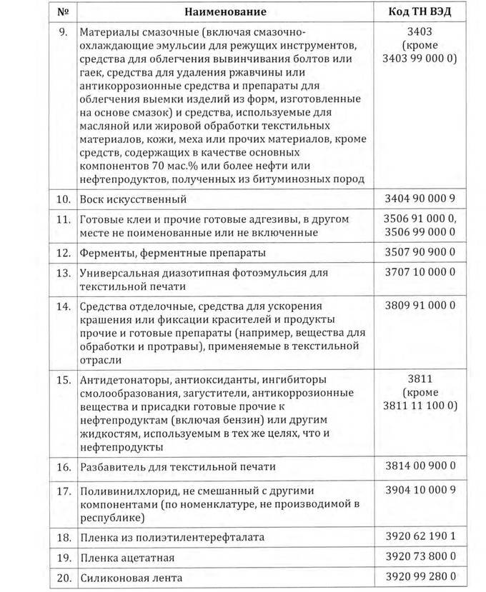 Материалы