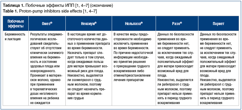 Что лучше: «омез» или «омепразол-акрихин»? – meds.is