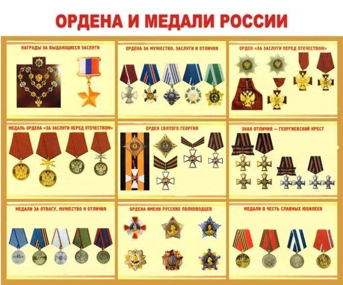 Государственные награды россии: кому дают, какие льготы и доплаты полагаются