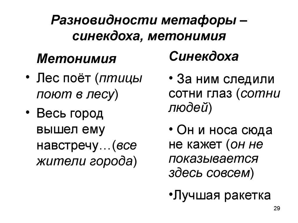 Метафора и метонимия: отличия и в чем разница, примеры и сравнение понятий