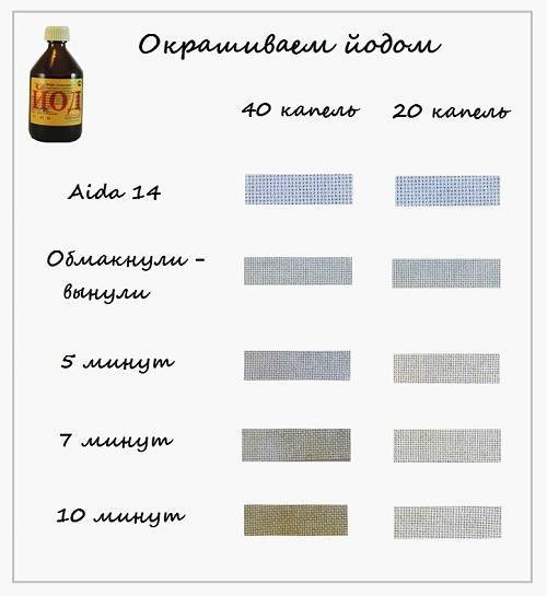 Топ-10 способов, как и чем покрасить одежду дома своими руками