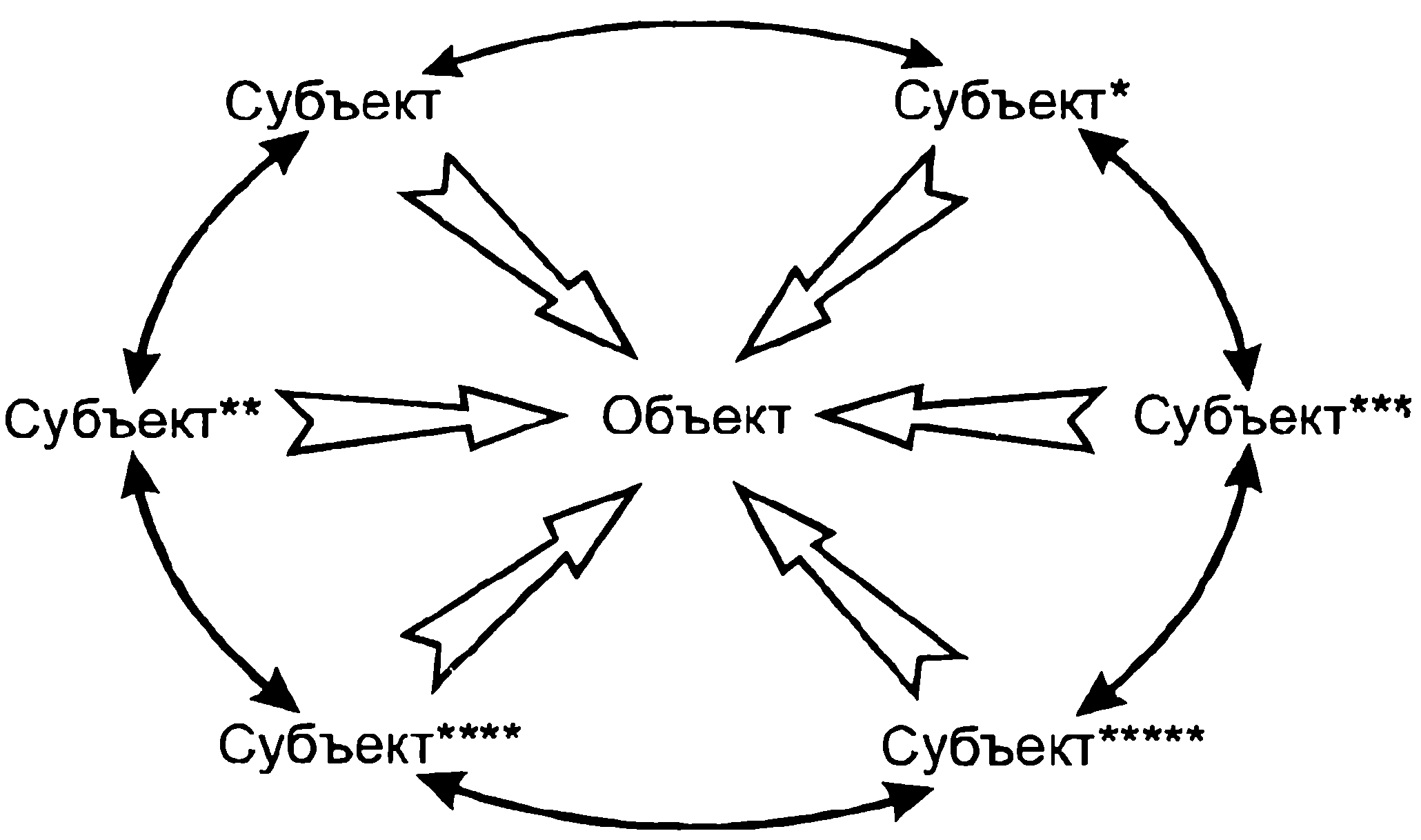 Отличие объекта от субъекта в уголовном праве