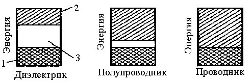 Разница между проводником и полупроводником (с таблицей) - наука 2024