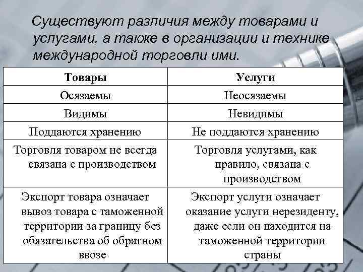 Товары и услуги: значение, виды и другое